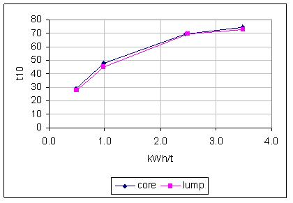 figure3