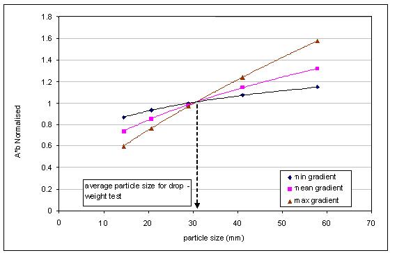 Figure4