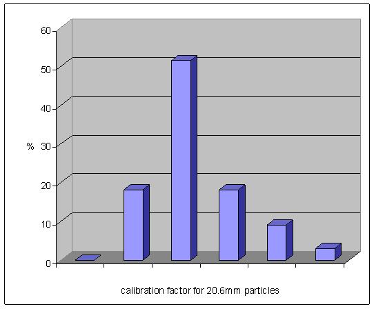Figure5