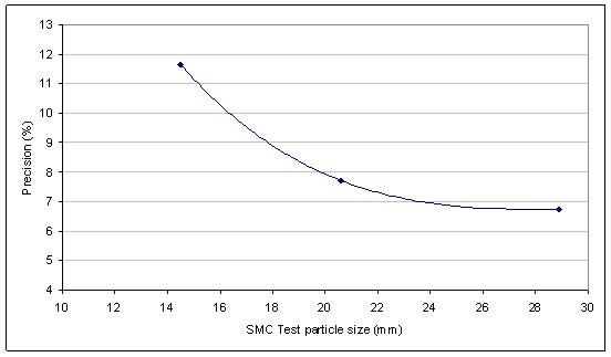 Figure6