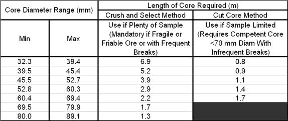 Table1