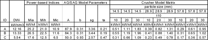 Standard output report Standard output report