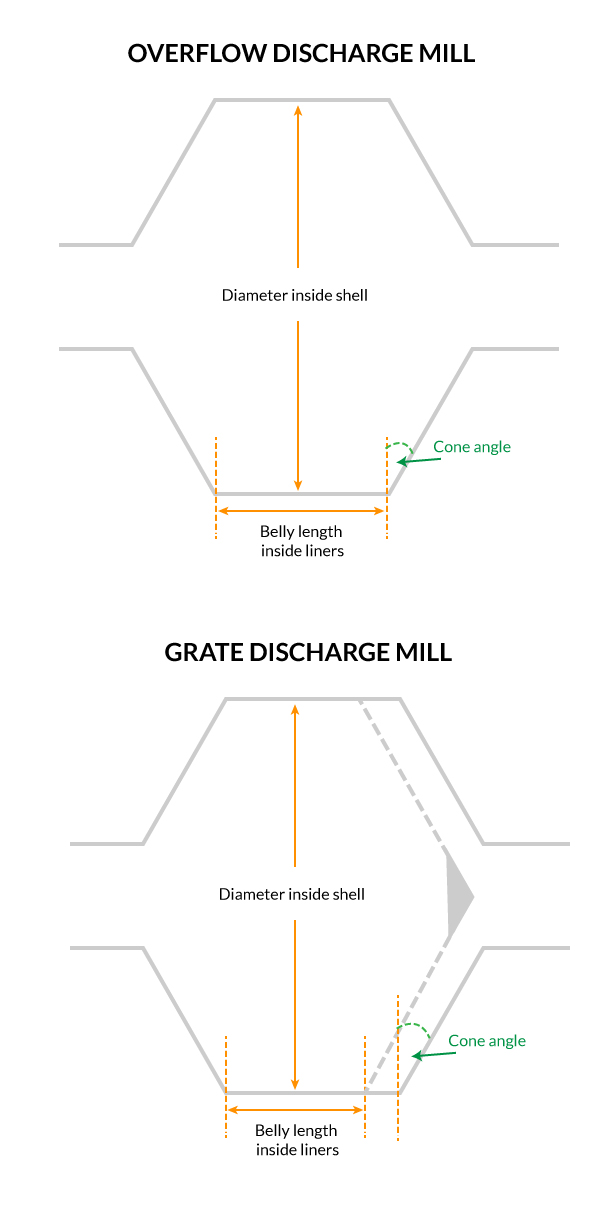 discharge mill diagram