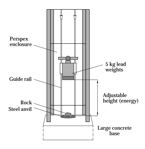 Fig. 9 The JKMRC Drop-Weight Testing Device.
