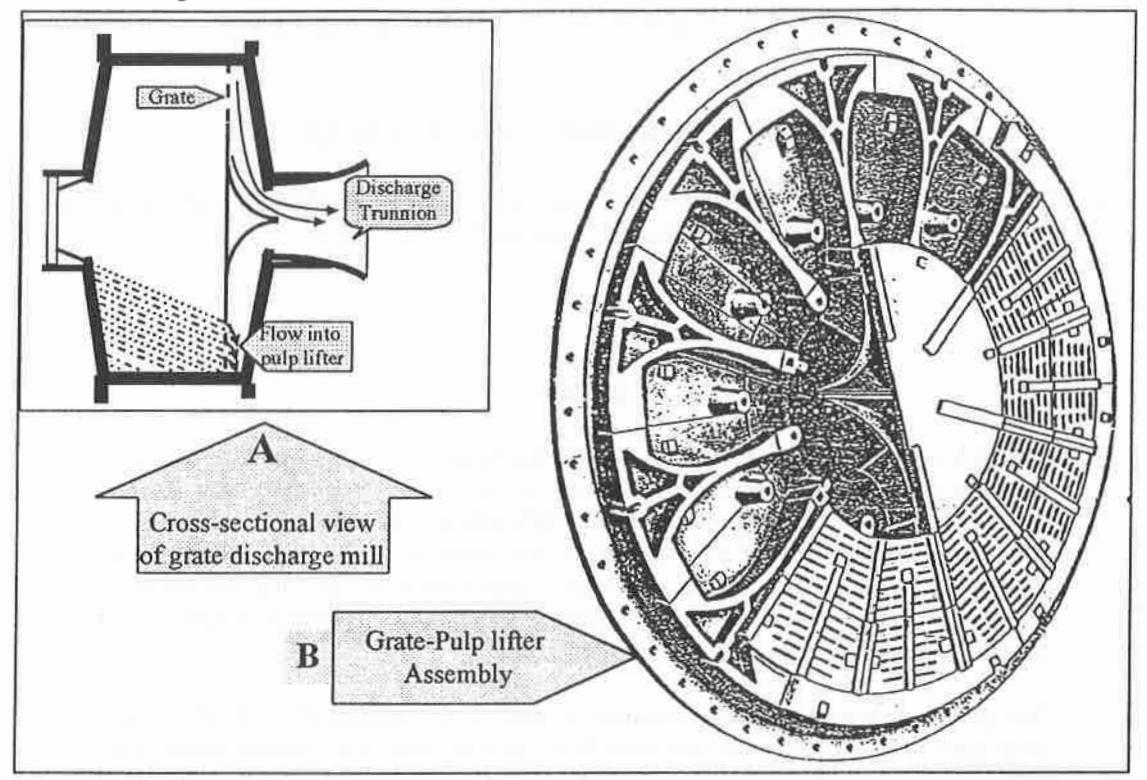 Fig.1 General arrangement of grate/pulp lifter assembly