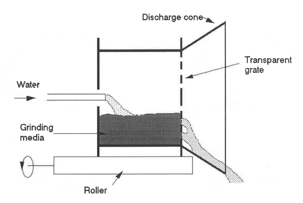 Fig.2 Schematic of laboratory mill