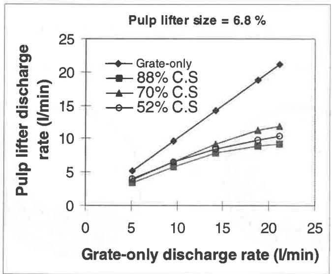 page 5 Figure 3