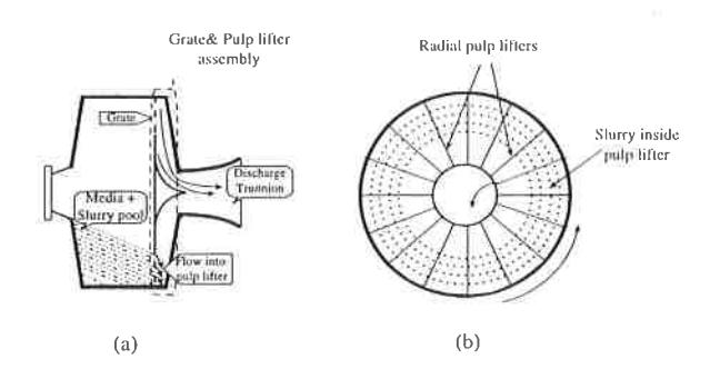 Figs 1a and 1b - Pulp lifters and their general arrangement.