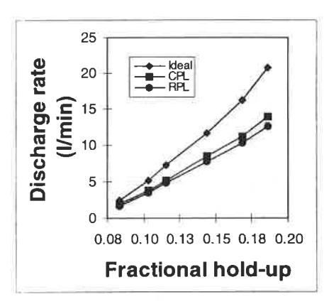 Fig 8 - Comparison of radial and curved pulp lifter designs.