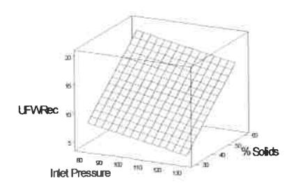 page 12 Figure 0