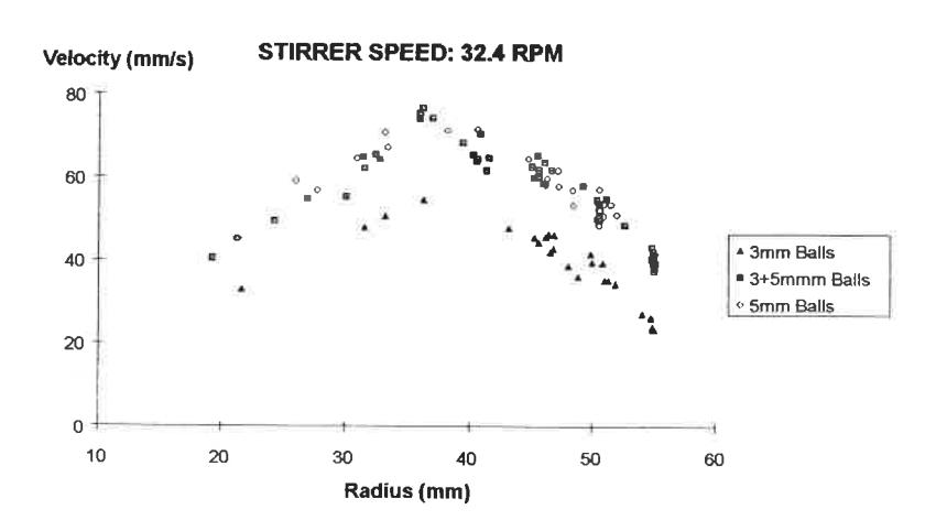 page 4 Figure 3
