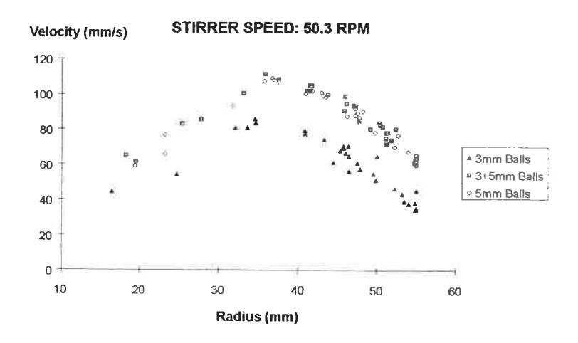 page 4 Figure 5