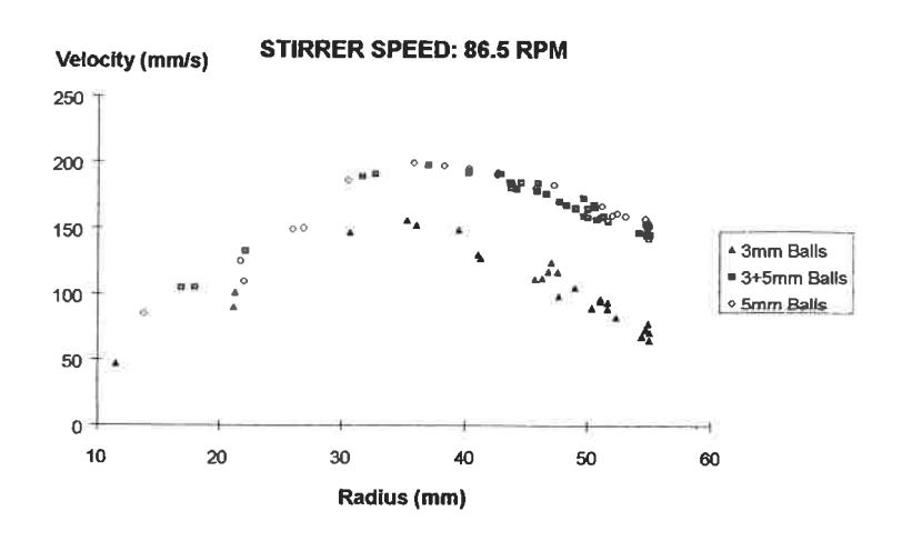 page 5 Figure 3