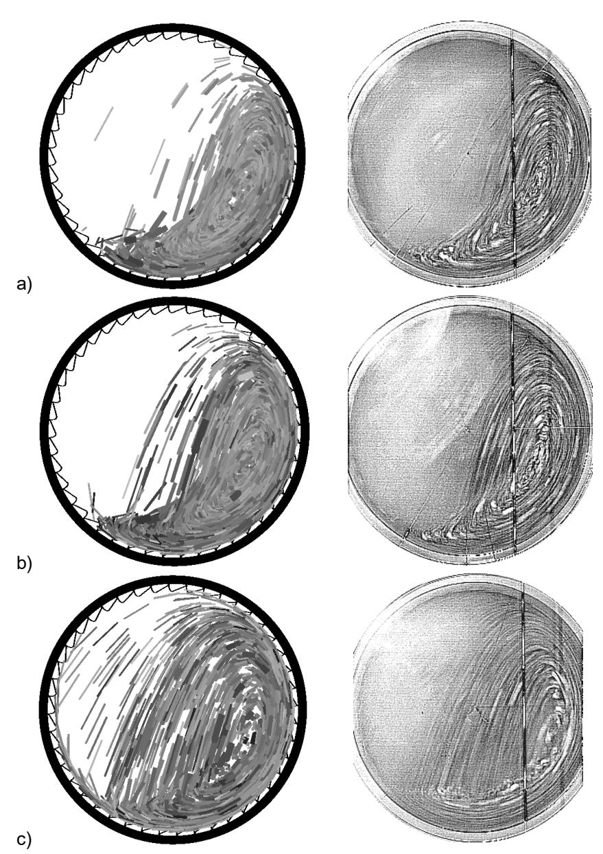 Figure 4: Comparison of 3D DEM with experiment for different mill speeds a) 65% critical, b) 75% critical and c) 95% critical speed.