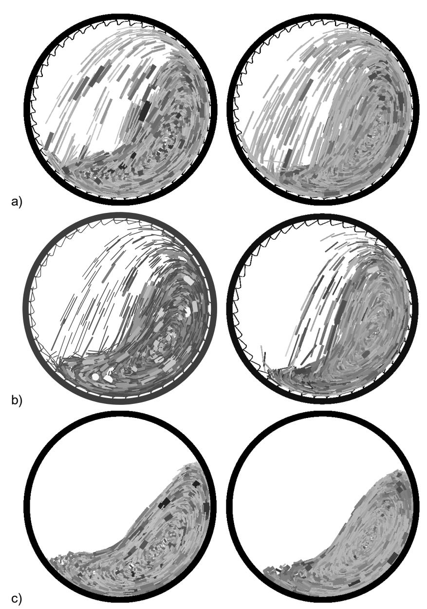 Figure 5: 2D (left) versus full 3D (right) DEM predictions for a fill level of 35% and a speed of 75% critical for a) ICAL and b) Noranda lifters and c) smoot