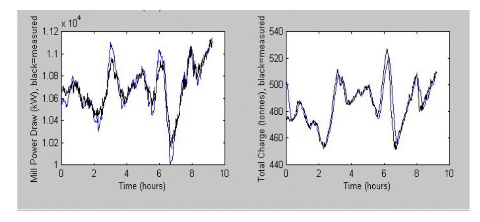Figure 14: Dynamic Model Response vs. Observed