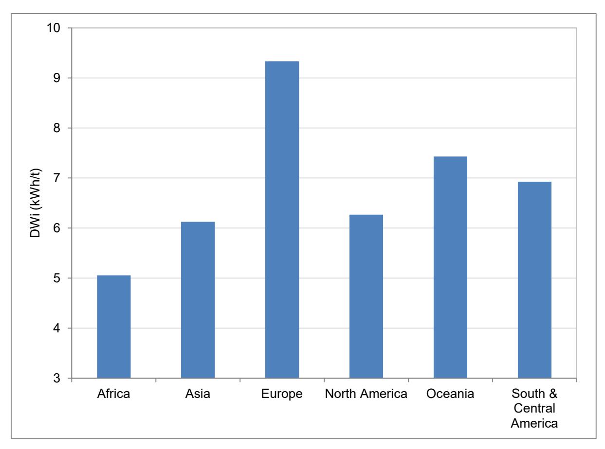 Figure 14 – Mean Copper Deposit DWi Values by Continent