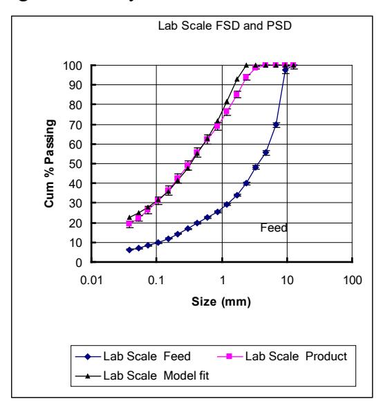 page 17 Figure 4