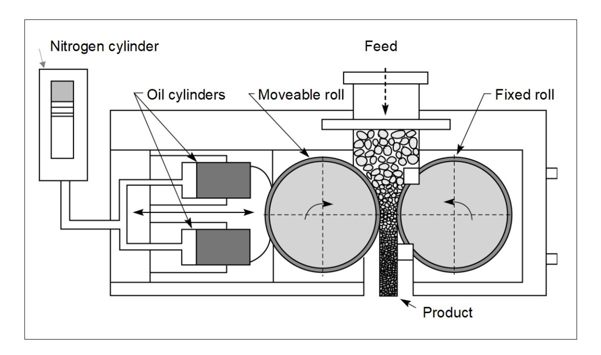 Figure 1 Cross sectional representation of HPGR, including the hydraulic spring system (Napier-Munn et al.,  1996)
