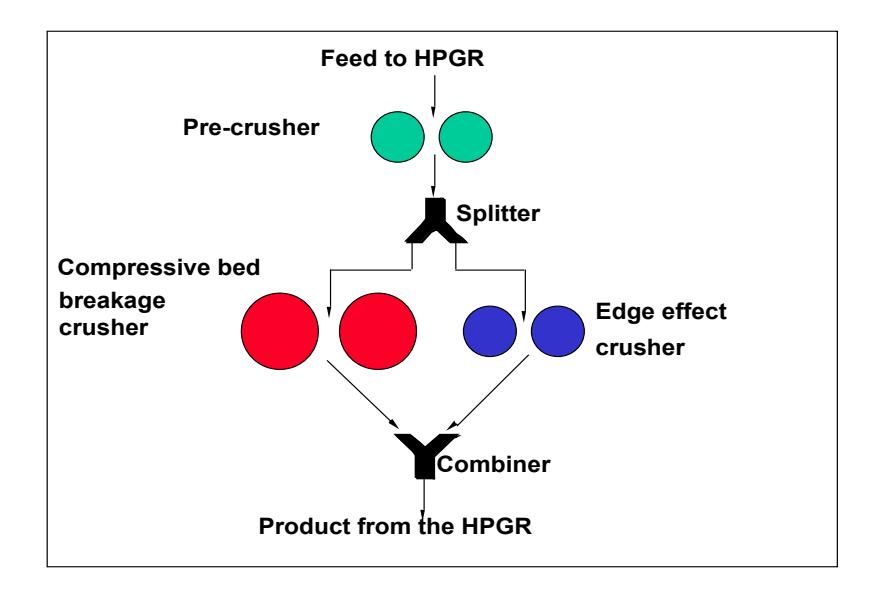Figure 2 The current Morrell/Tondo model structure represented conceptually (Morrell et al., 1997).