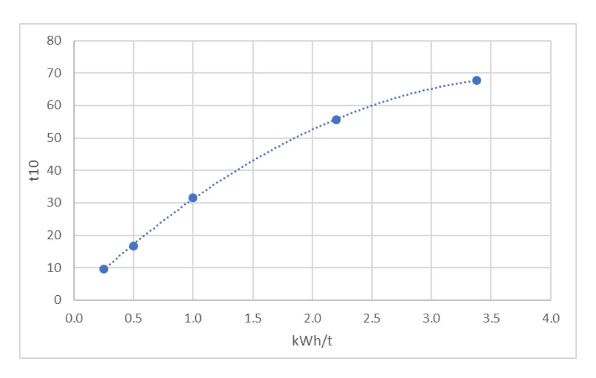 Figure 11 – Typical Raw data from SMC Test