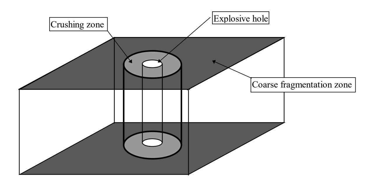 Figure 2 - Schematic of the Crushed Zone Approach