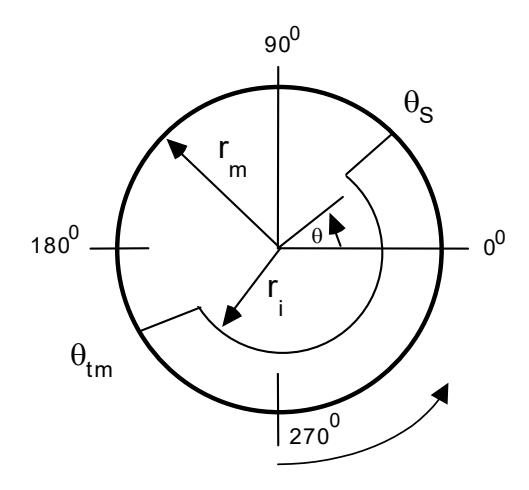 Figure 3 – Schematic of Simplified Charge Shape