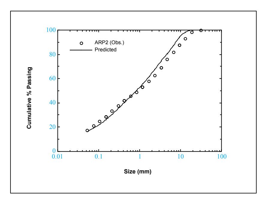 Figure 12: Observed vs Predicted Product Size Distributions  for the Krupp Polysius Pilot Scale Machine Treating Diamondiferous Ore