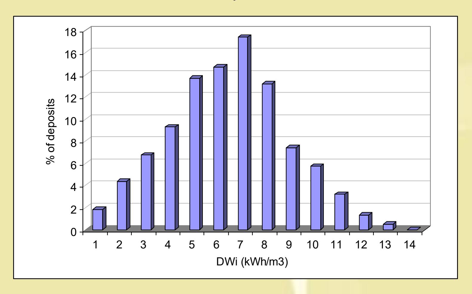 page 30 Figure 6