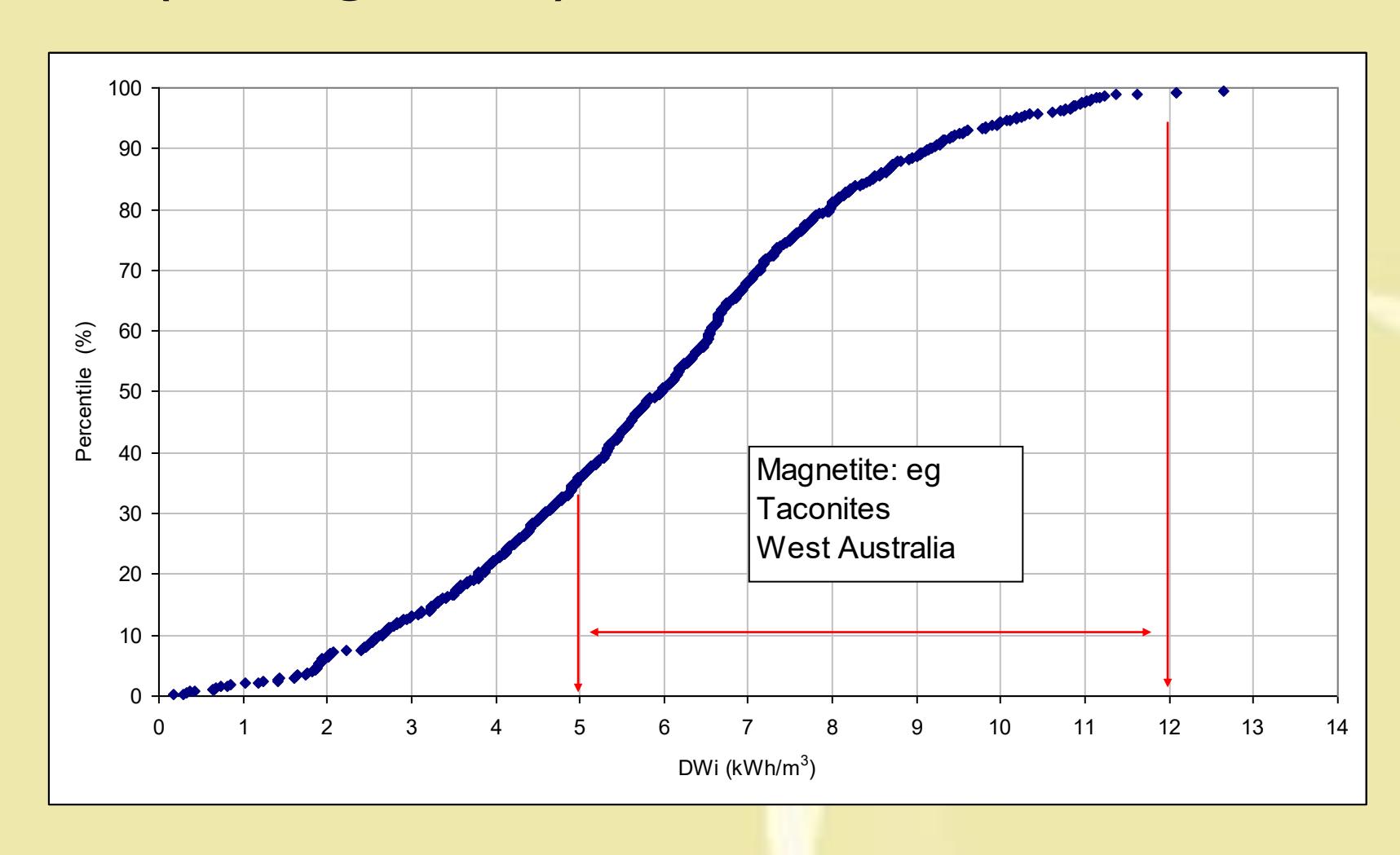 page 32 Figure 4