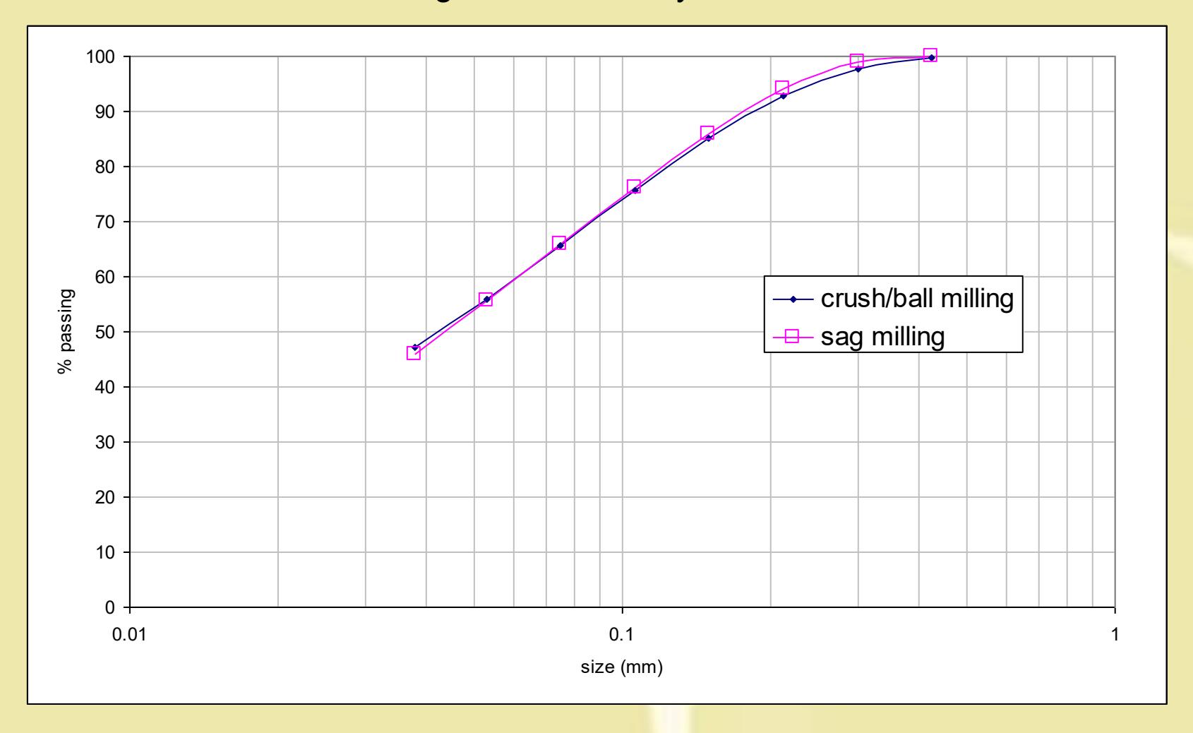 page 50 Figure 5