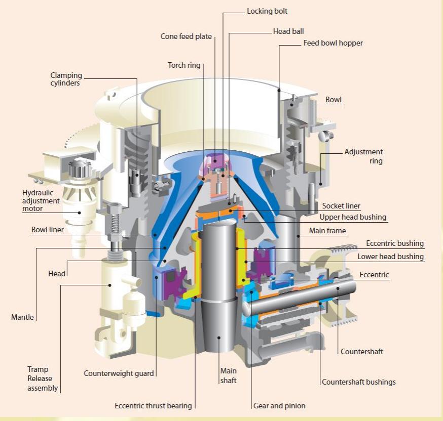 page 8 Figure 5