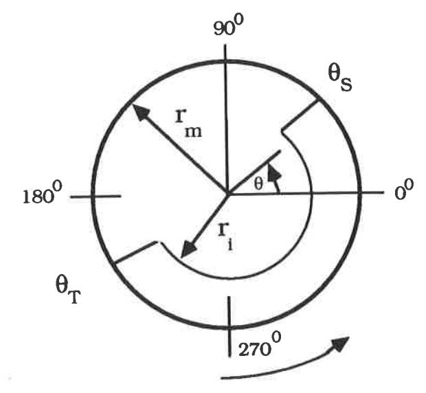 FIG 1a - Simplified charge shape for grate mills.
