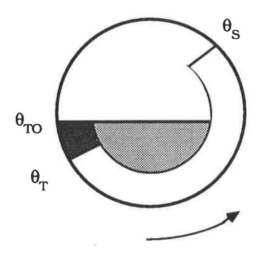 Fig 1b - Simplified charge shape for overflow mills.