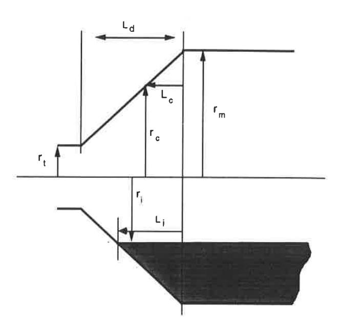 Fig 2 - Schematic of the cone-end of a mill.