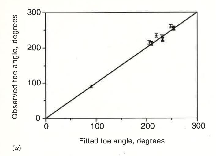 page 4 Figure 0