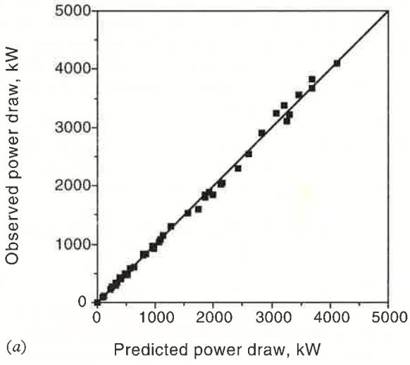 page 8 Figure 8