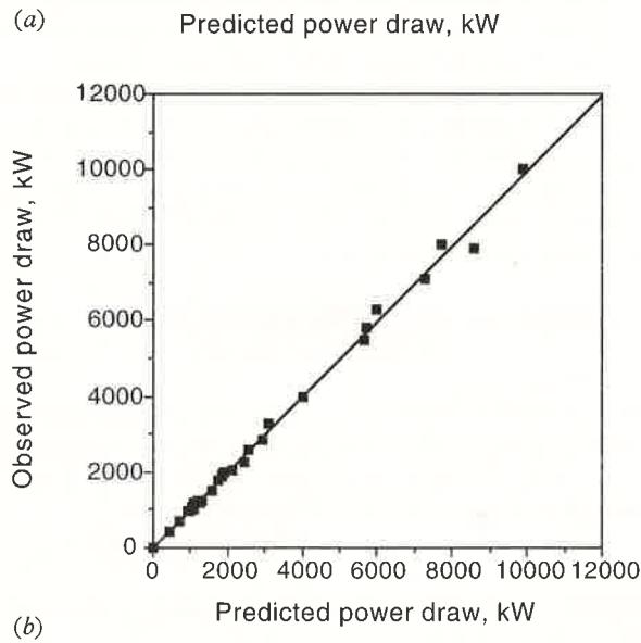 page 8 Figure 9