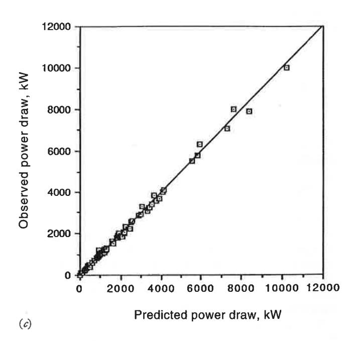 Fig. 4 E-model results—comparison of observed and predicted power draws for (a) ball-mills, (b) SAG and AG mills and (c) all mills