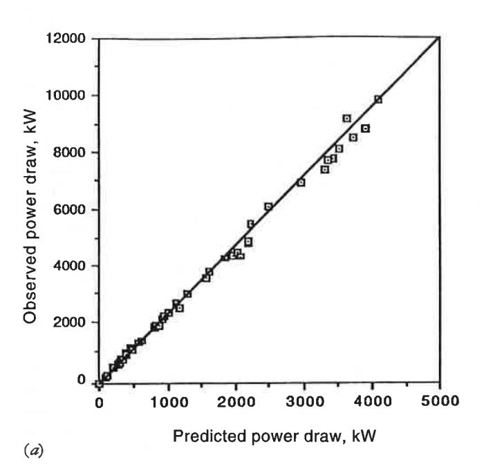 page 4 Figure 5