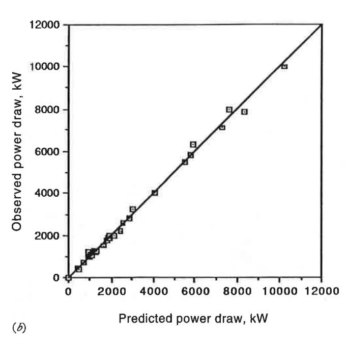 page 4 Figure 6