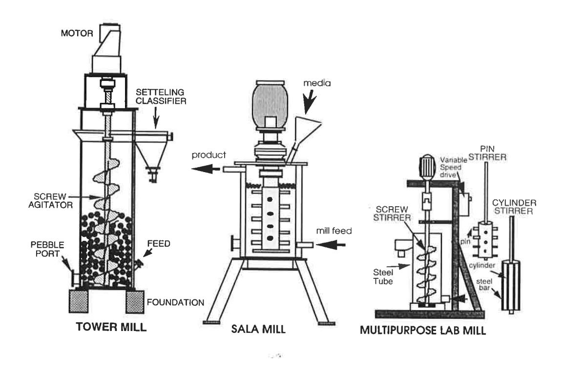 Figure 1 - Schematic of the mills used in the study