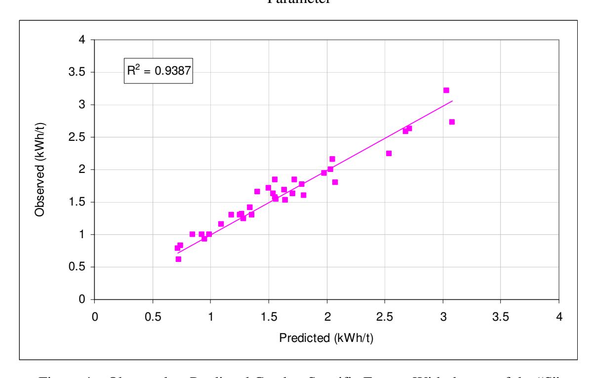Figure 4 – Observed vs Predicted Crusher Specific Energy With the use of the "S" Parameter