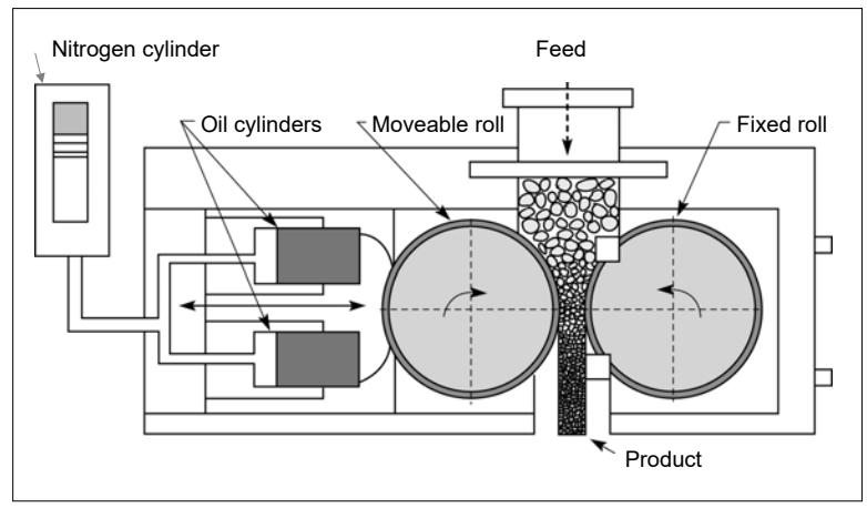 Figure 2 - Schematic of an HPGR