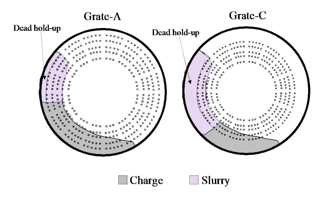 Figure 16: Schematic description of influence of aperture position on hold-up