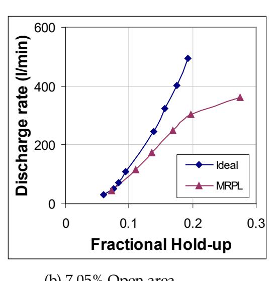 page 14 Figure 4