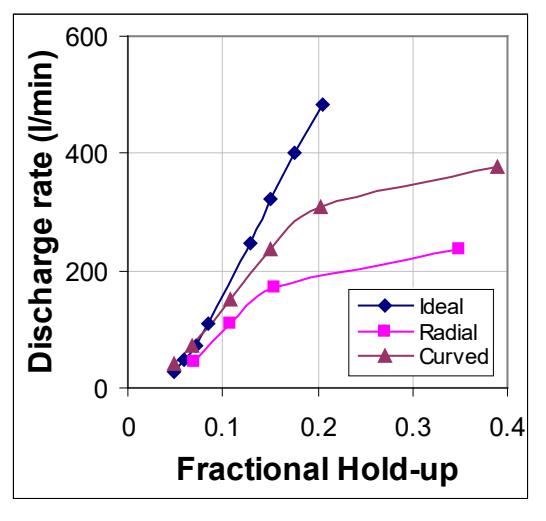 page 15 Figure 6