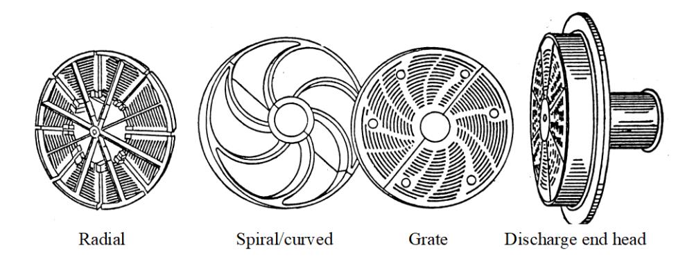 Figure 2: Conventional designs of pan lifters (Taggart, 1945)