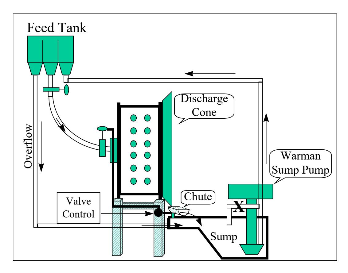 Figure 3 : Schematic of experimental set-up