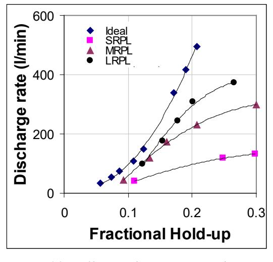page 7 Figure 1